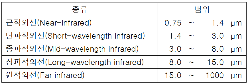 원적외선 첨부1.png